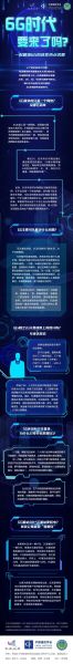 电信发展前景_5G与6G将如何改变生活