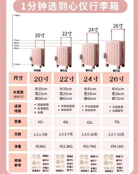 2024年箱包行业趋势_如何选旅行箱尺寸