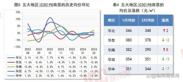 2016混凝土行业现状如何_混凝土价格走势分析