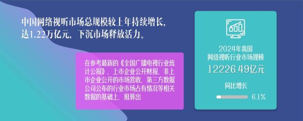 互联网广播的未来趋势_传统电台会被取代吗