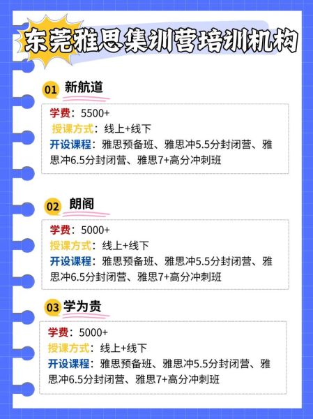 新航道前景怎么样_新航道雅思班值得报吗