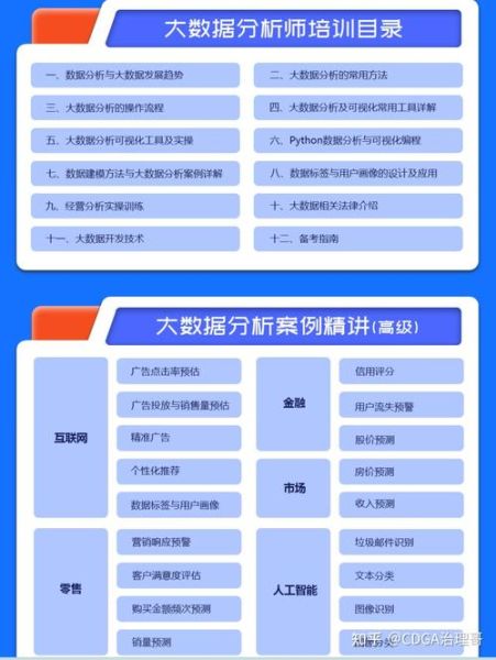 互联网大数据行业前景如何_如何入门大数据分析师