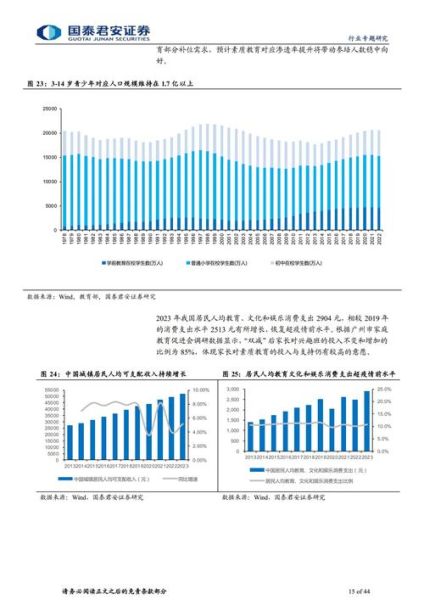 教育行业现状分析三_未来十年教培机构如何突围