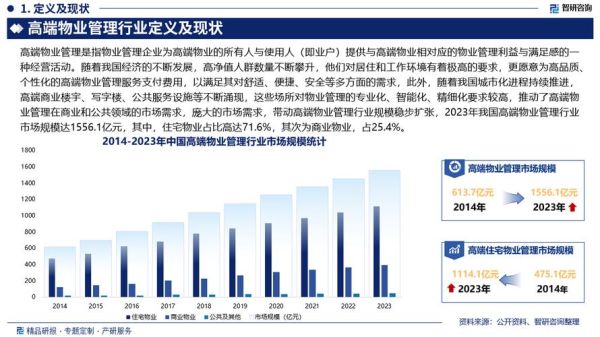 物业管理行业前景如何_物业公司未来发展趋势