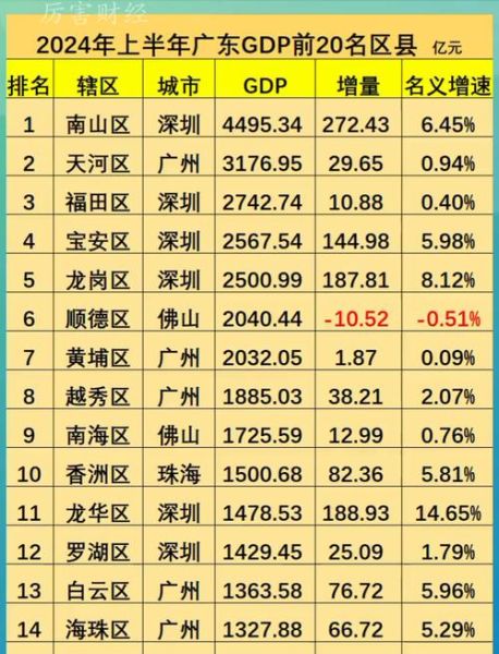 广东未来十年发展潜力_广东哪些行业最赚钱