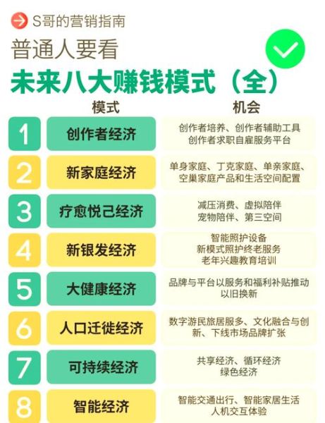 互联网金融发展阶段有哪些_如何抓住红利