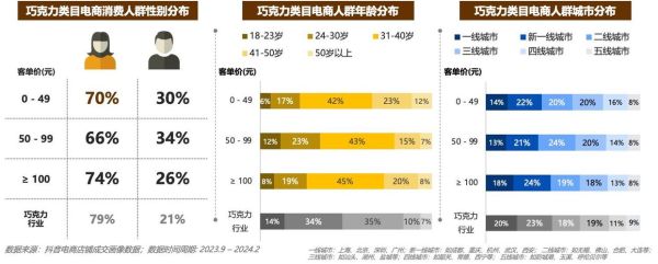 巧克力行业前景怎么样_2024年巧克力市场机会在哪