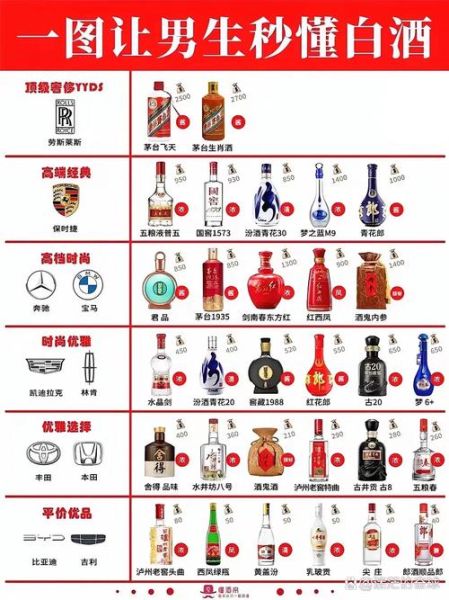 白酒哪个品牌好喝_白酒价格表2024