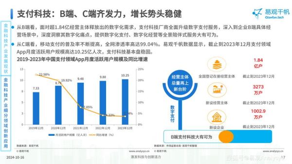 互联网金融发展前景如何_2024年还能入场吗