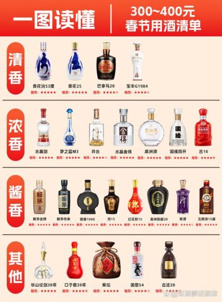 白酒哪个品牌好喝_白酒价格表2024