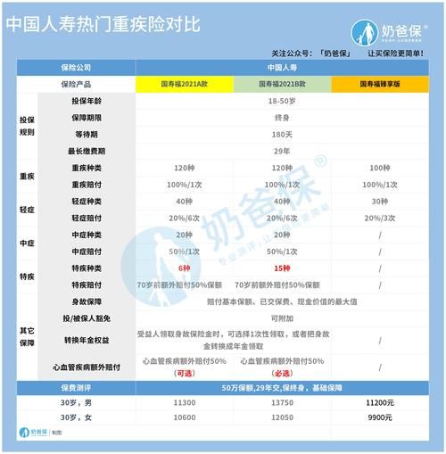 中国人寿保险怎么买最划算_中国人寿保险有哪些险种