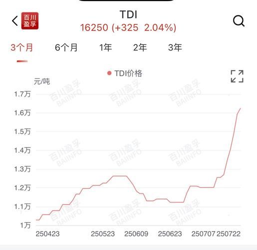 tdi价格走势分析_如何选择优质tdi供应商