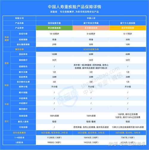 中国人寿保险怎么买最划算_中国人寿保险有哪些险种