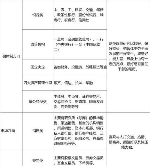 互联网金融行业就业规划_如何入行