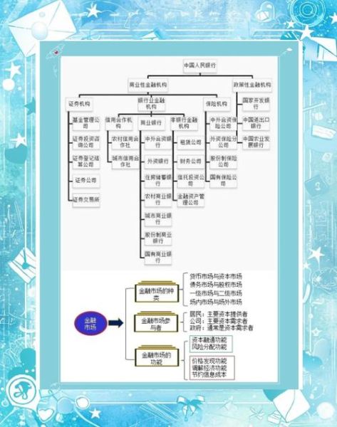 互联网金融行业就业规划_如何入行