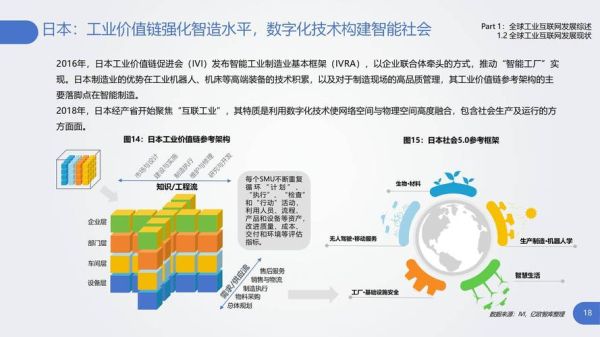 工业互联网发展前景如何_企业如何落地