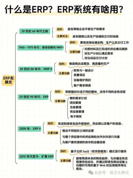 ERP系统未来发展趋势_ERP实施失败原因有哪些
