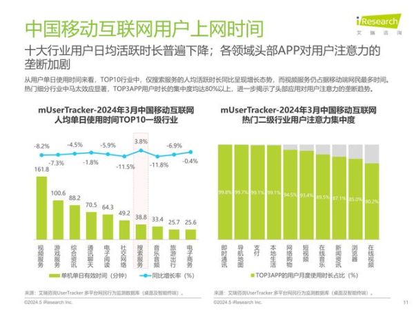 2024年全球互联网用户增长趋势_如何提升网站流量