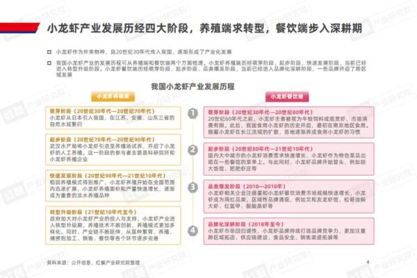 小龙虾市场前景怎么样_2024年还能赚钱吗