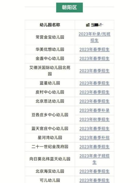 北京幼儿园哪家好_入园条件有哪些