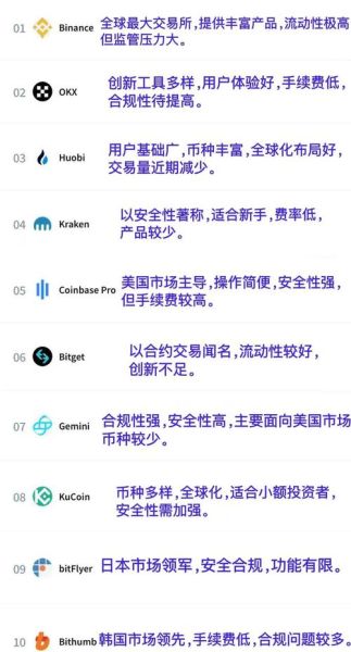 数字货币交易平台哪个好_如何挑选靠谱交易所