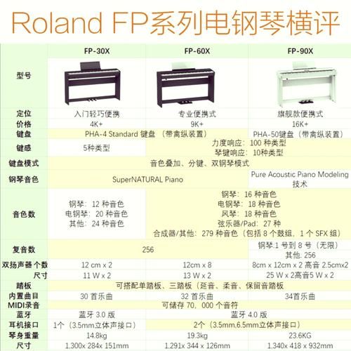 电钢琴值得买吗_电钢琴和钢琴的区别