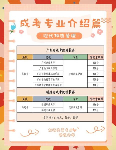 港口物流管理就业前景怎么样_港口物流管理就业方向有哪些