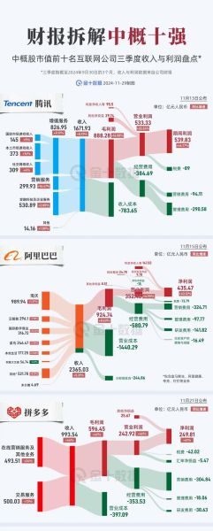 互联网市值怎么算_市值分析看什么指标