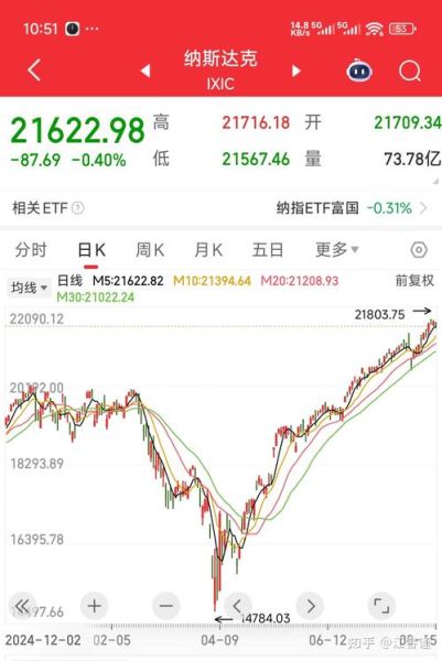 互联网市值怎么算_市值分析看什么指标