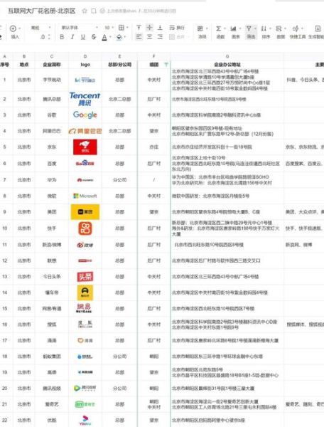 北京互联网广告市场规模_如何精准投放