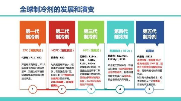制冷行业前景怎么样_制冷行业未来发展趋势