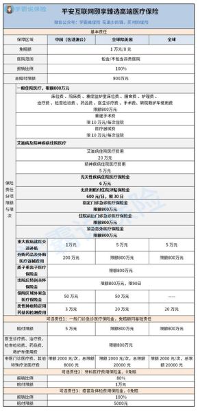 互联网保险创新有哪些_如何挑选高性价比产品