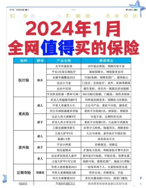 互联网保险创新有哪些_如何挑选高性价比产品