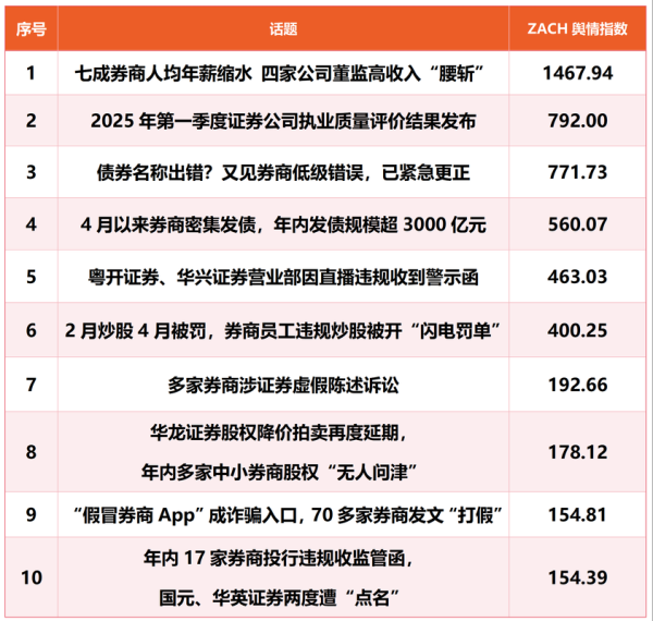 券商行业分析报告_2024年券商股还能买吗