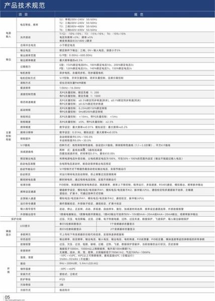 变频器节能改造多少钱_变频器选型技巧