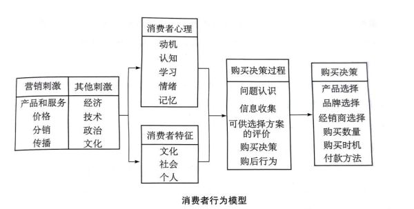 酒店行业社会环境分析_消费者行为变化