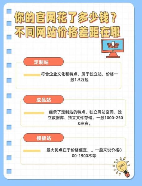 如何自建网站_自建网站需要多少钱