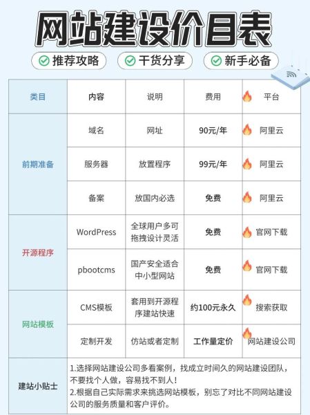 如何自建网站_自建网站需要多少钱
