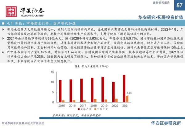 化工行业未来五年发展趋势_化工新材料投资机会