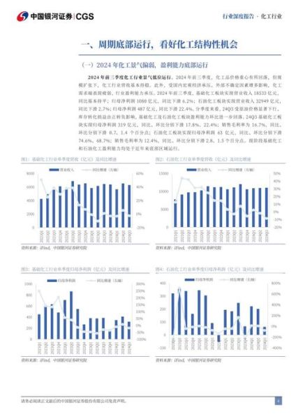 化工行业未来五年发展趋势_化工新材料投资机会