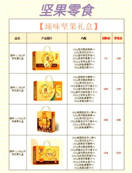 礼品行业市场分析报告_企业如何选品