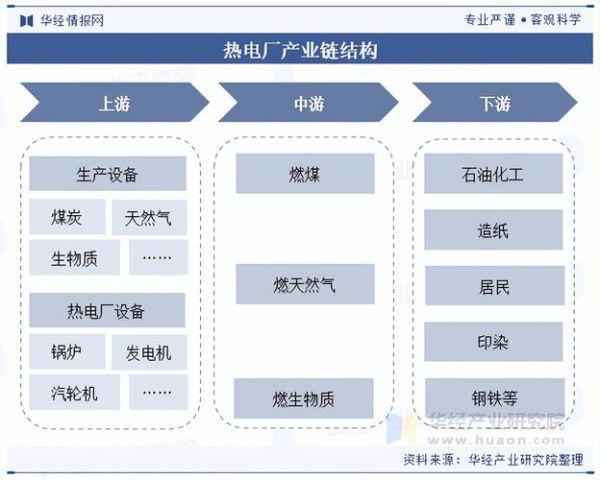 热电行业前景怎么样_热电联产盈利模式