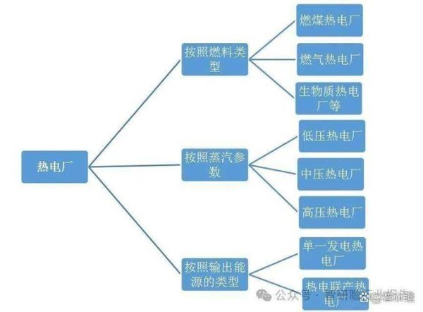 热电行业前景怎么样_热电联产盈利模式
