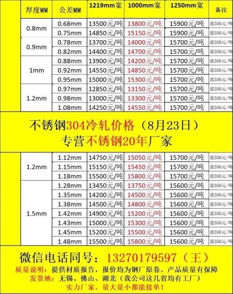 不锈钢钢带多少钱一米_304与201区别在哪