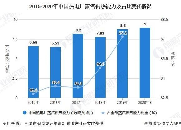 热电行业前景怎么样_热电联产盈利模式