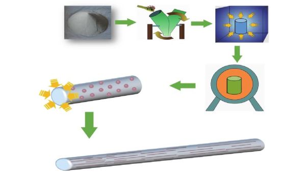 粉末冶金行业前景如何_粉末冶金工艺流程详解