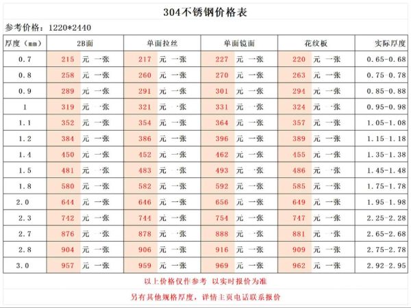 不锈钢钢带多少钱一米_304与201区别在哪