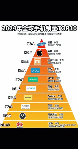 全球手机销量下滑原因_2024年5G换机潮何时到来