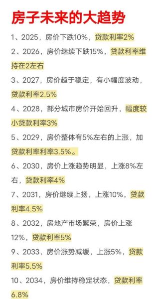 房价走势2024预测_买房最佳时机是几月