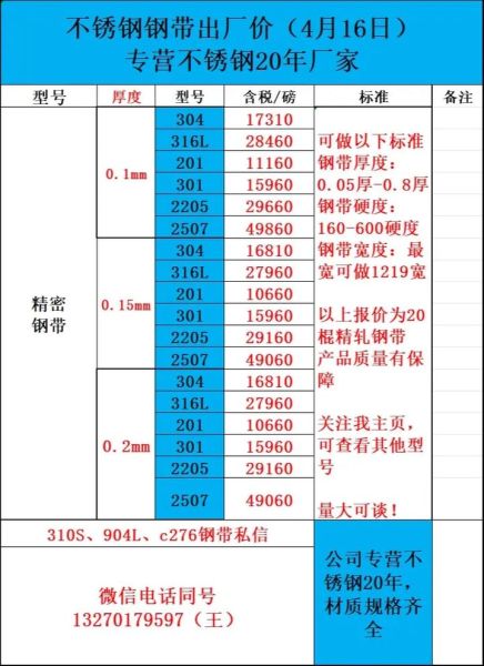 不锈钢钢带多少钱一米_304与201区别在哪